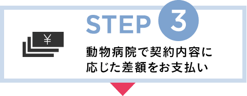 STEP3 動物病院で契約内容に応じた差額をお支払い