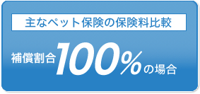 補償割合100％場合