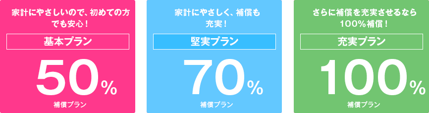 ペットメディカルサポートのペット保険「PS保険」のプラン