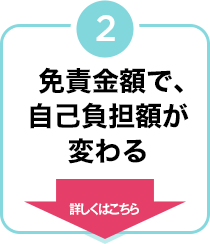 免責金額で、自己負担額が変わる